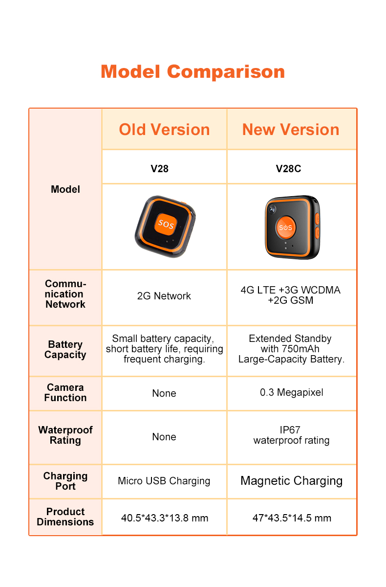 gps tracker elderly watch pendant comparison chart